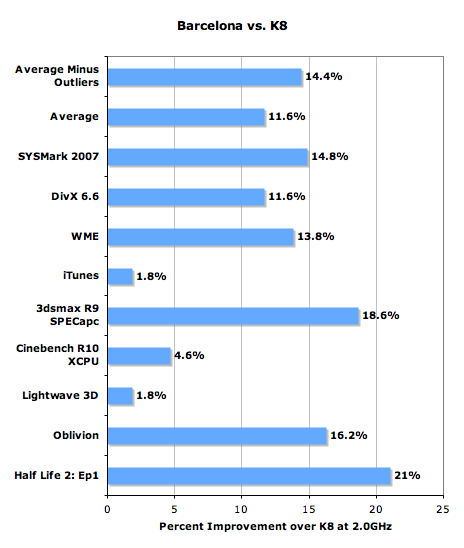 Barcelona desktop benchmarks