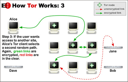 Werking Tor-netwerk Werking Tor-netwerk