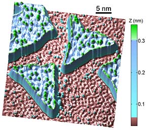 spin-spectroscopie