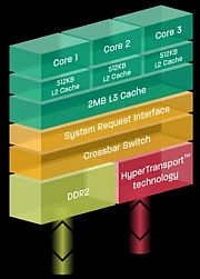 AMD triplecore Phenom