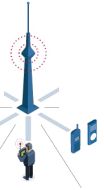Wimax mobiel