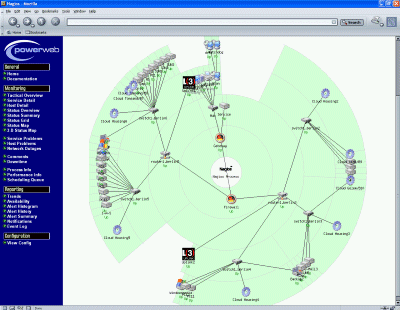 Nagios - ring overview(400px)