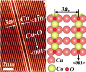 Koper-koperdioxide nanomal voor fullereen-nanobedrading Koper-koperdioxide nanomal voor fullereen-nanobedrading