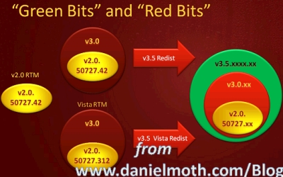 .Net Framework 3.5