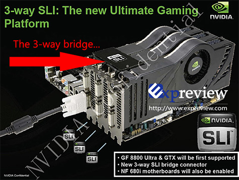 Nvidia-slide over 3-way sli Nvidia-slide over 3-way sli