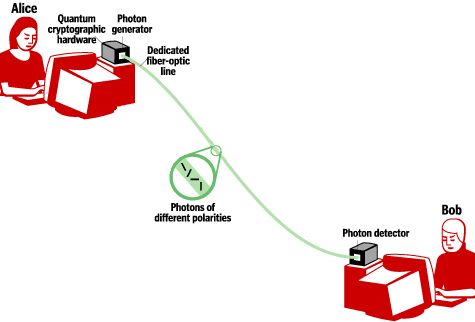 Quantum Encryptie Quantum Encryptie