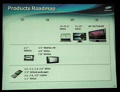 Samsung Roadmap Samsung Roadmap