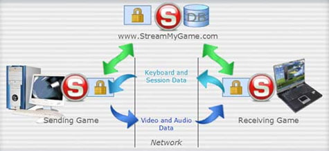 Stream My Game - werking Stream My Game - werking