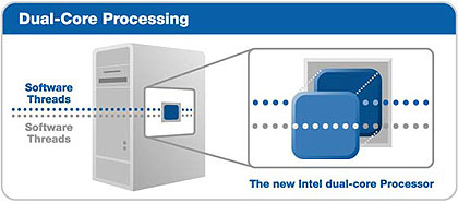 Intel DualCore 