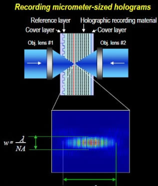 Microspiegels manipuleren laser voor holografische opslag (Sony) Microspiegels manipuleren laser voor holografische opslag (Sony)