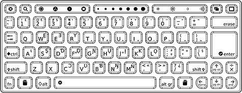 Olpc keyboard-layout