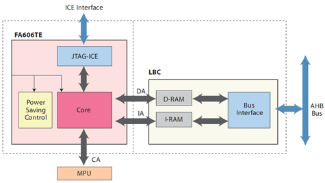 Schematische weergave FA606TE-cpu