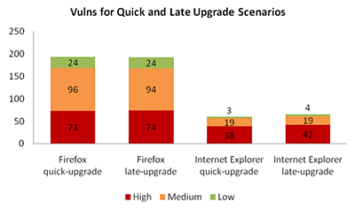 Firefox vs. Internet Explorer: opgeloste problemen