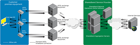 SharedBand Diagram