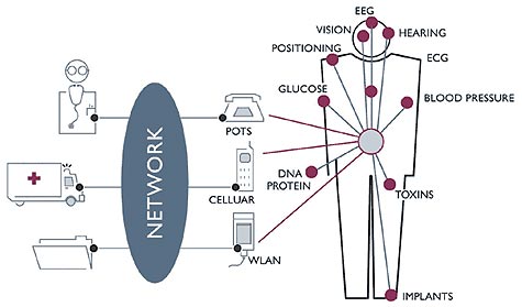 Mogelijke ban-toepassingen in schematische weergave