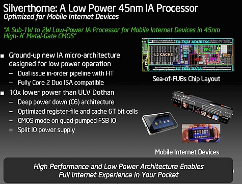 Intel Silverthorne Sheet