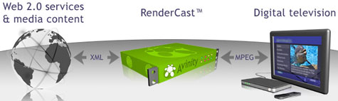 Rendercast-traject Rendercast-traject