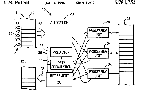 Patent Universiteit Wisconsin Processortechnologie