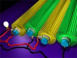 Zinkoxide nanodraden in textiel