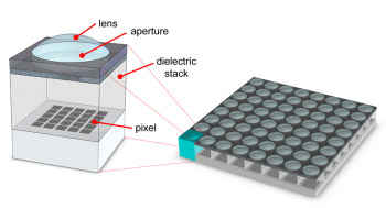 Multi-aperture beeldsensor 2 Standford University Multi-aperture beeldsensor 2 Standford University