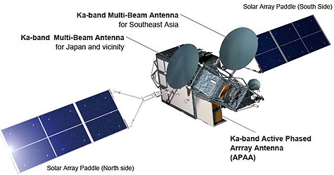 Kizuna-satelliet Kizuna-satelliet
