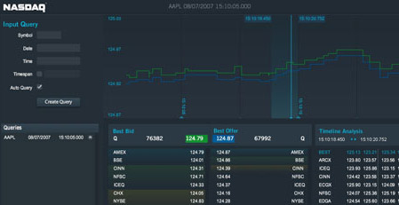 Nasdaq Air-applicatie