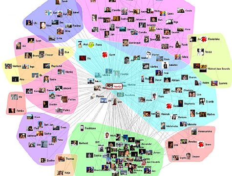 Vizster, een toepassing die de Hyves-api gebruikt