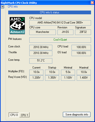 RightMark CPU Clock Utility 2.25