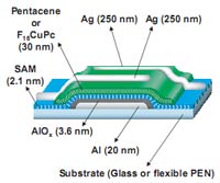 Organische thin film transistors