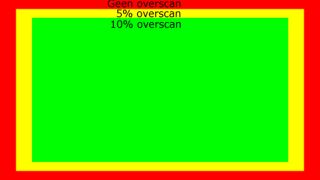 Overscan Overscan