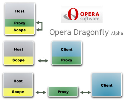 Opera Dragonfly