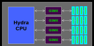 AMD Hydra octocore
