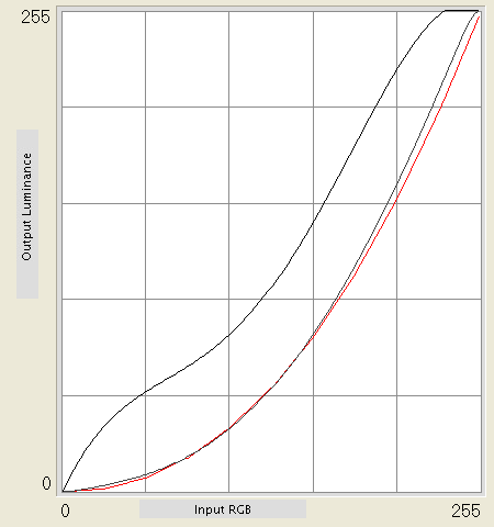 Tatung V42MMFJ-ETB kalibratieresultaat met curves Tatung V42MMFJ-ETB kalibratieresultaat met curves