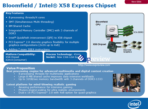 Intel X58-chipset Bloomfield physics