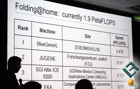 Folding@home presentatie Folding@home presentatie