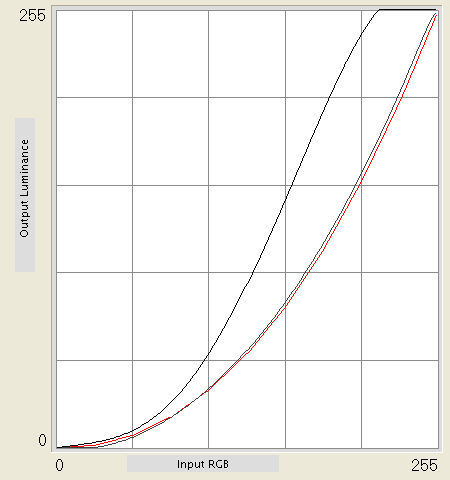 LG 50PG6000 SpyderCurves
