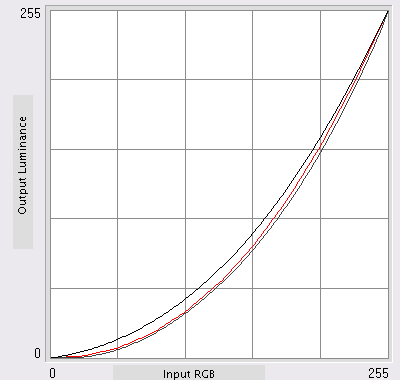Sharp LC-46X20E Kalibratieresultaat