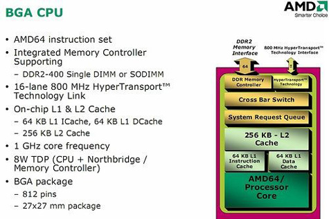 AMD cpu