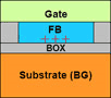 Intels nieuwe type fbc-geheugen (schematisch)
