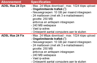 Datalimieten Edpnet Datalimieten Edpnet