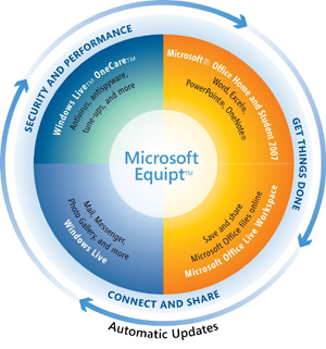 Microsoft Equipt