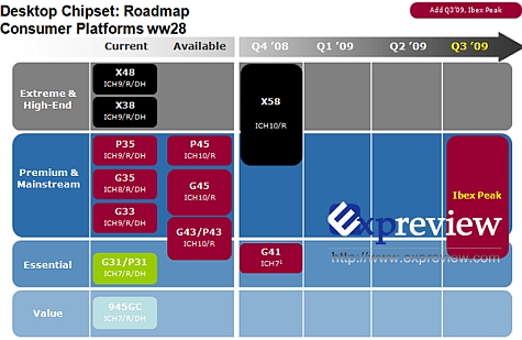 Intel chipset Ibex Peak