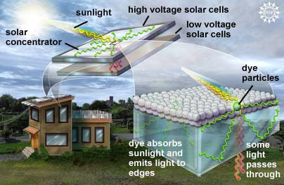 MIT Solar concentrator groot