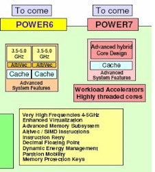 Power7 roadmap