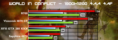 AMD Radeon HD 4870 X2 benchmarks