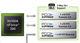 Nvidia nForce 200