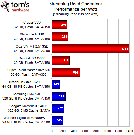 Tom's Hardware ssd-test
