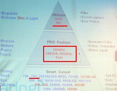 Eee PC-roadmap via Engadget Eee P-roadmap via Engadget