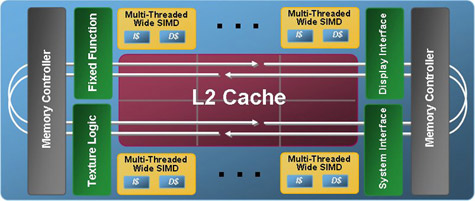 Intel Larrabee-architectuur