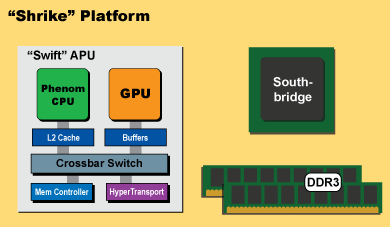 AMD Fusion Shrike
